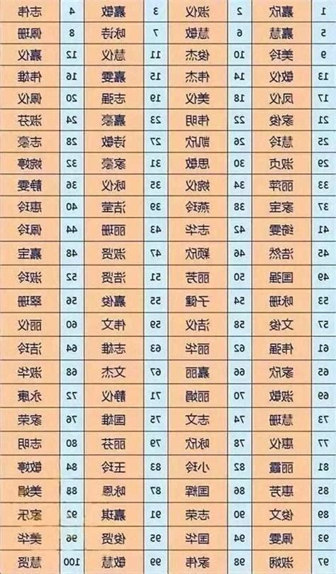 名字五格命理|免費姓名測試打分2023版，根據周易八字五行及五格。